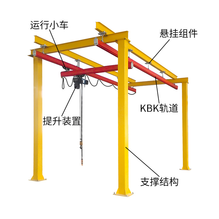 ?KBK柔性自立式起重機(jī)械使用及安全注意事項公告